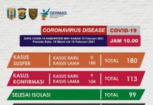 Kembali Kab.Way Kanan 9 Kasus Terkonfirmasi Covid-19