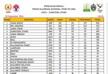 Lampung Pertahankan Peringkat 10 Besar pada PON XXI 2024 Aceh-Sumut