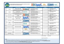 Jadwal Pembayaran SPP/UKT Mahasiswa Unila Semester Genap TA 2024 / 2025