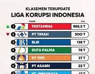 Sejumlah BUMN Dicap Jadi Sarang Koruptor! “Kalau Tau Budaya Malu, Erick Thohir Harusnya Mundur”
