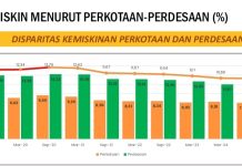 Pertumbuhan Ekonomi Lampung Triwulan 1 Tertinggi di Sumatra, Kemiskinan Terendah dalam 15 Tahun terakhir dan Laju Penurunan Kemiskinan Tecepat 2 Nasional
