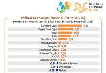 Langkah Strategis Gubernur Hapus Uang Komite Sekolah, Dorong Deflasi di Provinsi Lampung