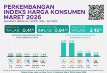 Stabilitas Harga Terjaga, IHK Lampung Lebih Rendah dari Nasional