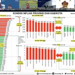 Inflasi Lampung Lebih Rendah dari Nasional, Pemprov Siapkan Langkah Antisipatif
