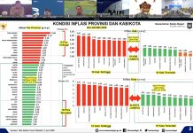 Inflasi Lampung Lebih Rendah dari Nasional, Pemprov Siapkan Langkah Antisipatif