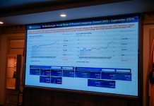 Pemprov Lampung Perkuat Langkah Pengendalian Inflasi dan Stabilkan Harga Pangan