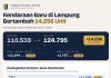 Penjualan Kendaraan Niaga Naik, Trend Positif Penguatan Distribusi Hasil Pertanian Lampung